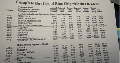 Don’t Wait Until Election Day: Know When Strong Stocks Start Turning Against You