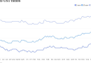 Short-term muni selloff continues, but USTs richen